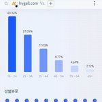 각 커뮤니티별 트래픽 <b>체크</b>.jpg
