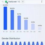 남초여초별 <b>트래픽</b> 체크.jpg