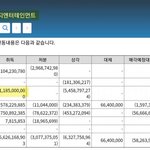 블핑 <b>yg</b>와 그룹계약금만 400억이네