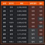 아이랜드2 지민 데뷔해서 아일릿보다 잘 됐으면