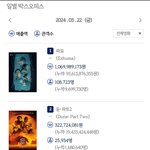 2024.03.22 금요일 박스오피스 좌판/<b>좌점</b>