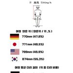 나라별 여자 다리 길이 <b>비율</b>