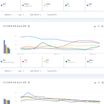 유튜브에서 가장 많이 검색된 케이팝 남녀아이돌그룹 멤버 <b>TOP</b>20