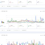 최근 5년간 일본 유튜브에서 가장 많이 검색된 남자아이돌 <b>TOP</b>30