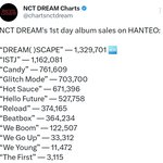 [NCT드림] <b>첫날</b> 기록!! 진짜 수고했어 짱드림 짱드프