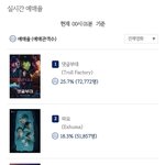 2024.03.26 화요일 실시간 <b>예매</b>율 순위