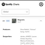 아일릿 여돌 역대 최초로 글로벌 스포티파이 <b>첫날</b>에 바로 진입