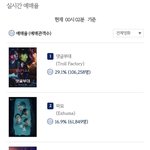 2024.03.27 수요일 실시간 <b>예매</b>율 순위