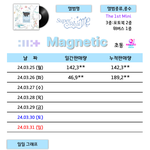 아일릿 [<b>Magnetic</b>] 초동 2일차 종료