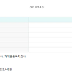 2024년 가구별 중위소득(<b>Not</b> 평균소득)