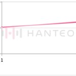 보플 <b>파생</b> 그룹 초동 커하 찍겠네