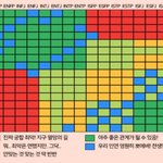 <b>재미</b>로 보는 궁합