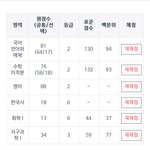 3모 <b>성적</b> 조언좀 고3임