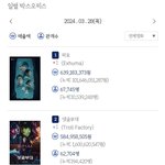 2024.03.28 목요일 박스오피스 좌판/<b>좌점</b>