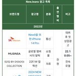 [모두드루와] 이거보면 뉴진스가 얼마나 성공했는지 짤 하나로 <b>체감</b>가능함