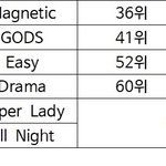 [댓글부탁해] 글포티 차트가 유명한<b>데임</b>?