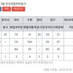 [댓글부탁해] <b>현역</b> 3모 등급조언해줘ㅠ