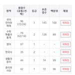 [드루와] 나 <b>성적</b> 올랐당!!