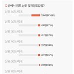 [19] 네이트판 레전드) 판녀들 외모수준