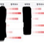 메가 <b>배치표</b> 이거 믿을 만한 거냐