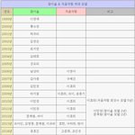 참이슬 처음처럼 역대 모델 <b>변화</b>