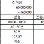 <b>중소</b>기업 사무직 비교좀 부탁드립니다