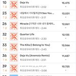 [<b>TXT</b>] 우땨땨>_< 줄세우기