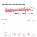 베이비<b>몬스터</b> 미니 1집 초동 1일차