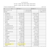 스테이씨 정산금 11억이래