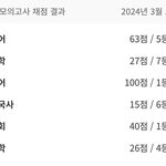 [어때] 고1 삼모 <b>점수</b> 공ㅋ개