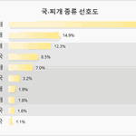 한국인이 좋아하는 국, 찌개 <b>TOP</b> 10