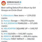 케이팝 걸그룹 데뷔앨범/첫발매앨범 누적 총판매량 탑10