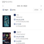 2024.04.05 금요일 박스오피스 좌판/<b>좌점</b>
