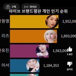 브랜드평판은 기준이 뭐냐 대체ㅋㅋㅋ