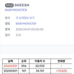 <b>베몬</b> 성적이 맞나...?