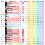 아일릿 빌보드 핫100 <b>예측</b> 떴네