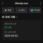 윈터 방예담 콜라보 신곡 <b>순위</b>