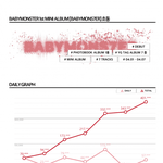 <b>베몬</b> 데뷔 초동 1위 달성