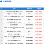 [해외직구 발암물질 <b>범벅</b>] 알리, 테무 등 검출된 전체 리스트!