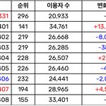 [댓글부탁해] 베이비몬스터 sheesh <b>멜론</b> 일간차트 <b>추이</b>