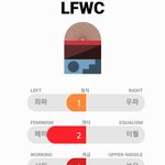 사상검증구역 더 커뮤니티보고