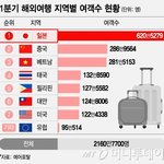 "제주 가느니 일본" 620만명 떠났다…단거리 여행 열풍에 웃는...