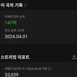 베이비몬스터 <b>sheesh</b>! 오늘 일간 순위