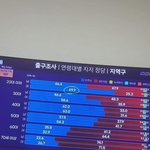 [댓글부탁해] 20대 여자가 나라의 <b>미래</b>인 이유