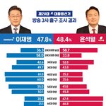 솔직히 이제  20대 남녀들은 그냥 서로 너무 다른 <b>종족</b>이라고 생각함