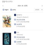 2024.04.11 <b>목요일</b> 박스오피스 좌판/좌점