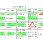 나 이제까지 <b>tf</b> 반반인 줄 알앗는데