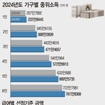 [모두드루와] 2024 가구별 <b>중위소득</b>