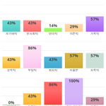 [드루와] 인격 <b>분열</b>적이 무슨 뜻임?