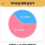 너넨 <b>선</b><b>톡</b> 많이해?